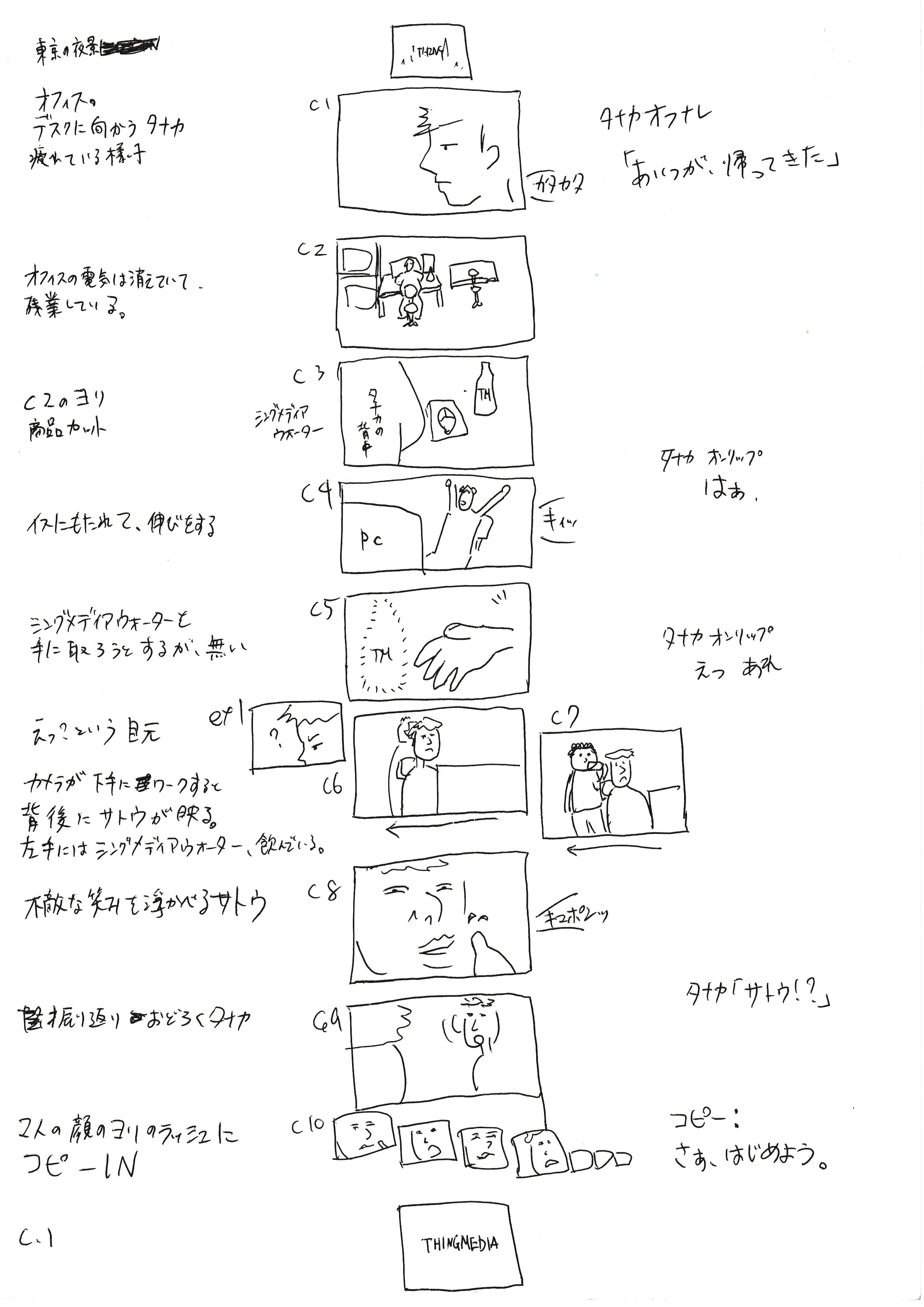 映像 動画制作の設計図 絵コンテ を描くときのポイント6つ シングメディア