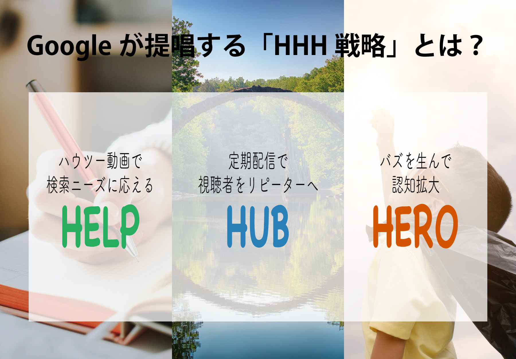 Googleが提唱する「HHH戦略」の図