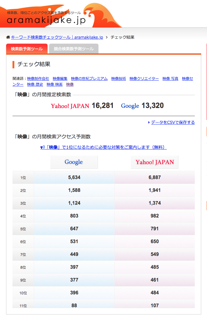 選定したビデオキーワードの検索ボリュームを調べる